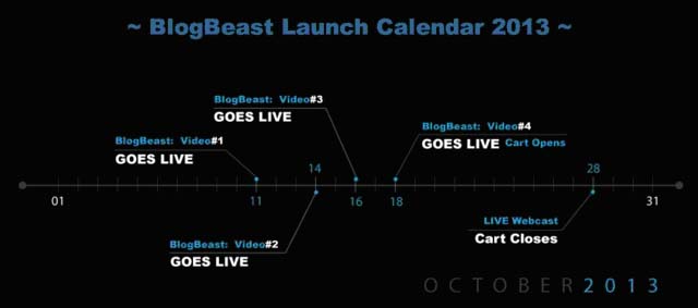 Empowernetwork - The BlogBeast - finanzielle Freiheit - Internet Marketing